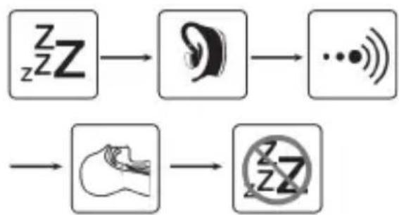 BEURER SL 70 - How does the snore stopper work? - 1