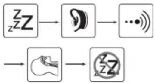 BEURER SL 70 - Comment fonctionne l'oreillette anti-ronflements? - 1