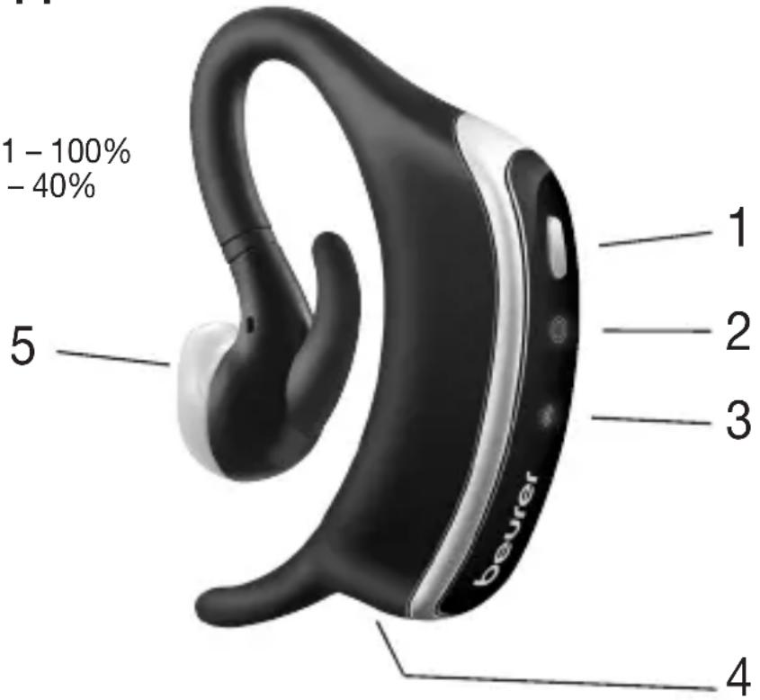 BEURER SL 70 - Descrizione dell'apparecchio - 1