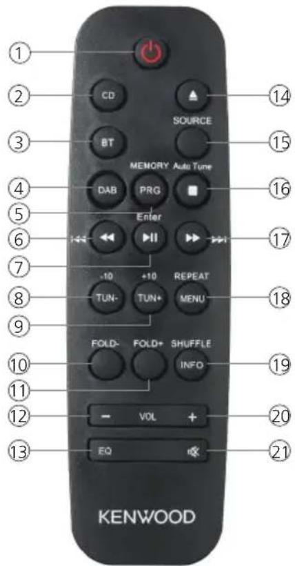 KENWOOD M820DABW - Télécommande - 1