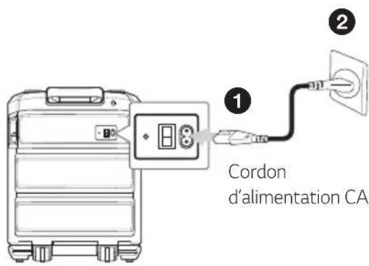 LG LOUDR FJ3 - Raccordement de l'alimentation - 1