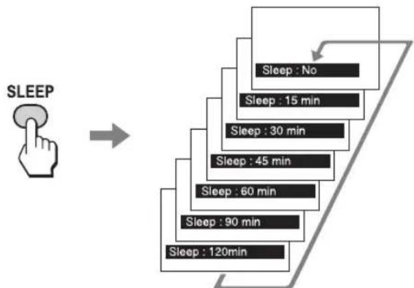 SONY KLHW26 - Utilización de la función Sleep - 1