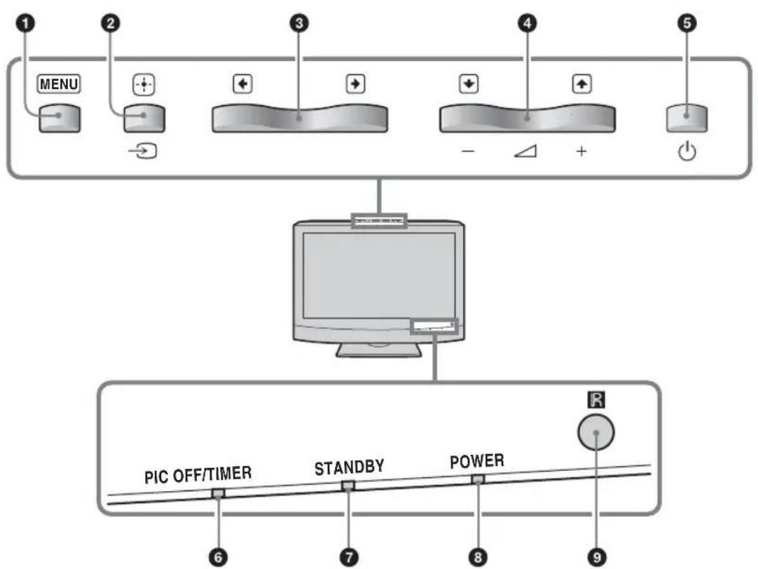 SONY KLHW26 - Pannello anteriore - 1