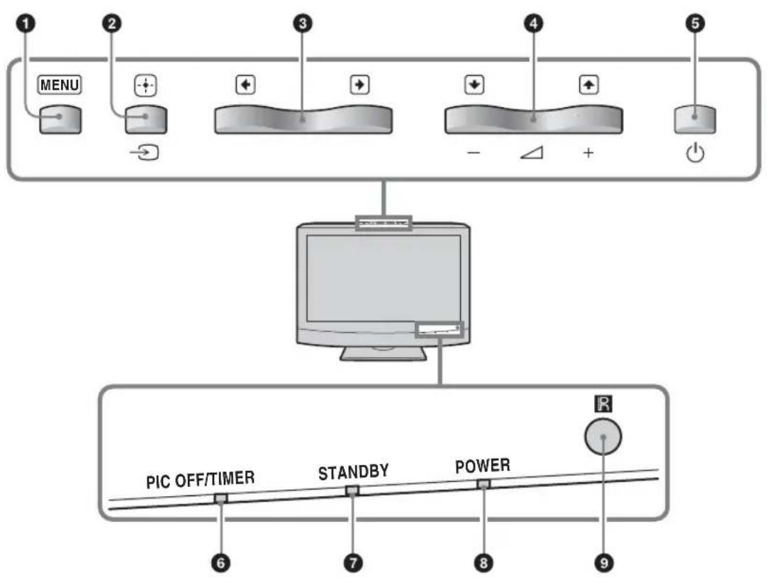 SONY KLHW26 - Panel frontal - 1