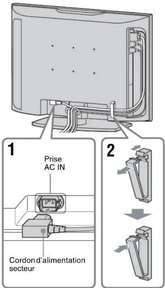 SONY KLHW26 - Raccordement de la prise d'alimentation secteur et rangement des cables d'entrée - 1