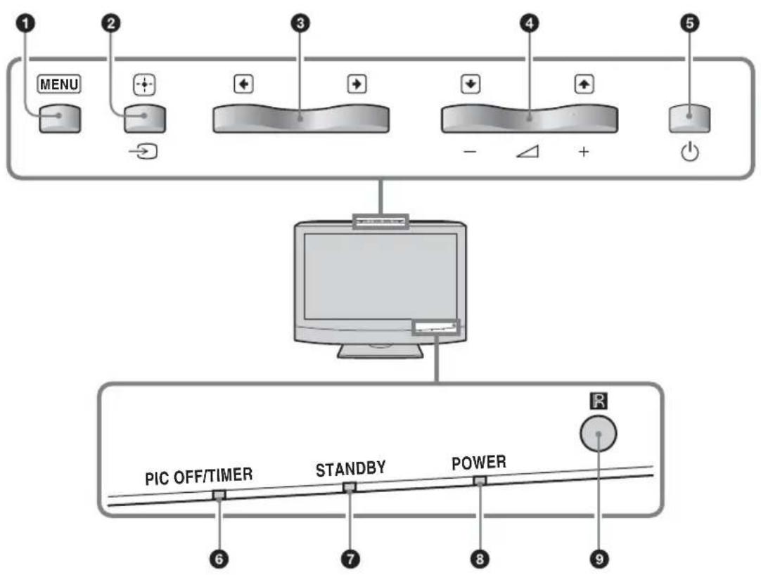 SONY KLHW26 - 前面板 - 1