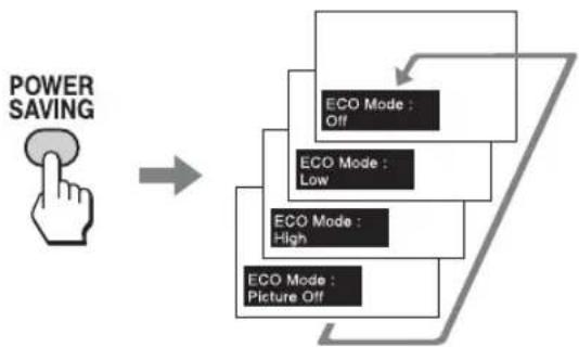 SONY KLHW26 - Using the ECO Mode Function - 1
