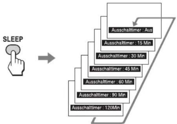 SONY KLHW26 - Der Ausschalttimer - 1