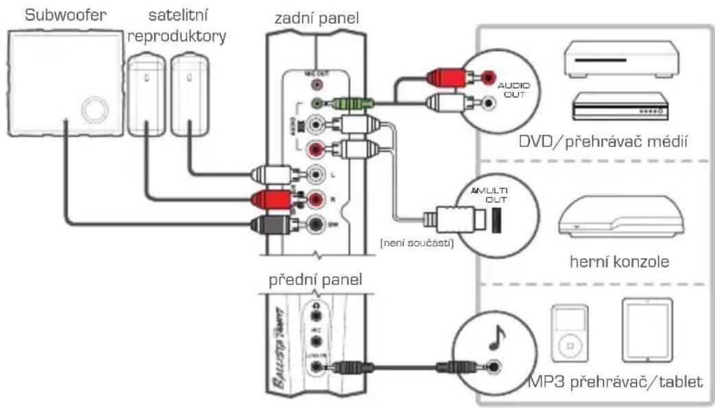 AVERMEDIA Ballista Trinity GS315 - Konzole & jiné zdroje - 1
