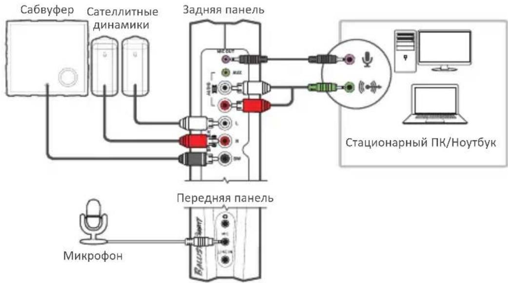 AVERMEDIA Ballista Trinity GS315 - ПК и микрофон - 1
