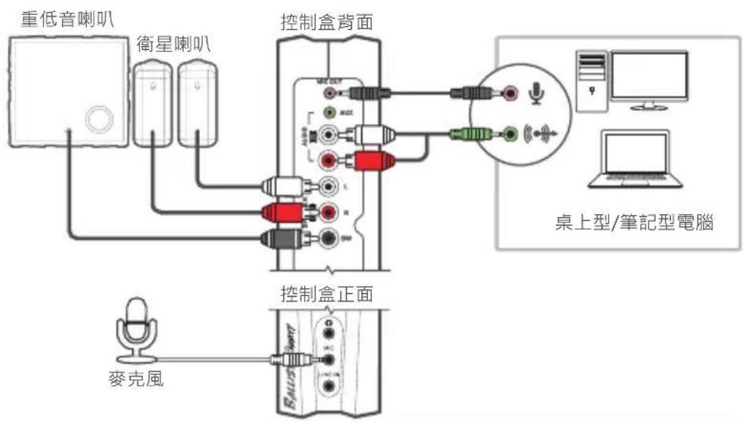 AVERMEDIA Ballista Trinity GS315 - 電腦與麥克風 - 1