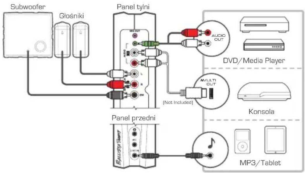 AVERMEDIA Ballista Trinity GS315 - Konsola i inne źródła - 1