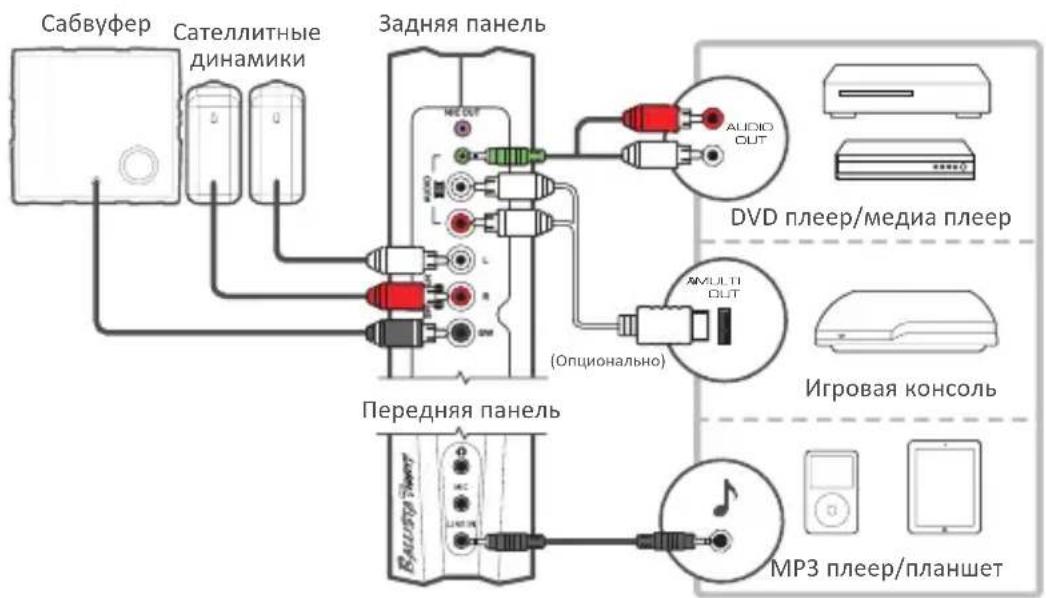 AVERMEDIA Ballista Trinity GS315 - Консоль и другие источники - 1