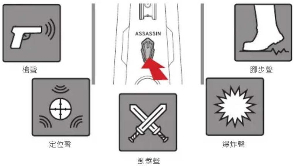 AVERMEDIA Ballista Trinity GS315 - 電腦與麥克風 - 5
