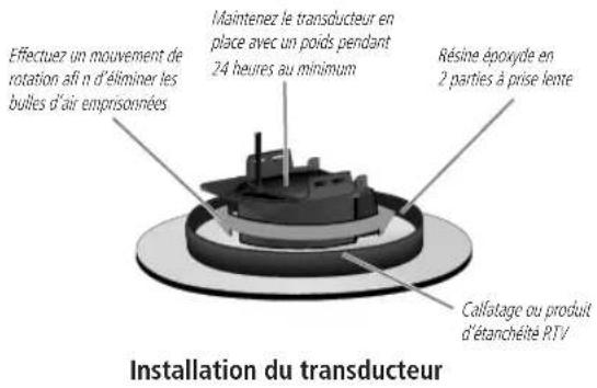 GARMIN Fishfinder 240 Blue - Montage du transducteur/ capteur de vitesse - 1