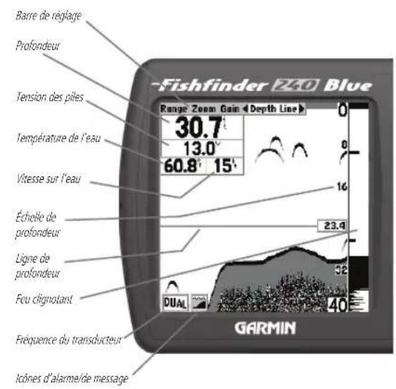GARMIN Fishfinder 240 Blue - Touche Alimentation et Retroéclairage - 3