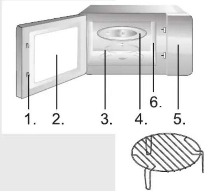 GORENJE MO235SYW - PULLA E FUNKSIONIT SIMPLICITY - 1