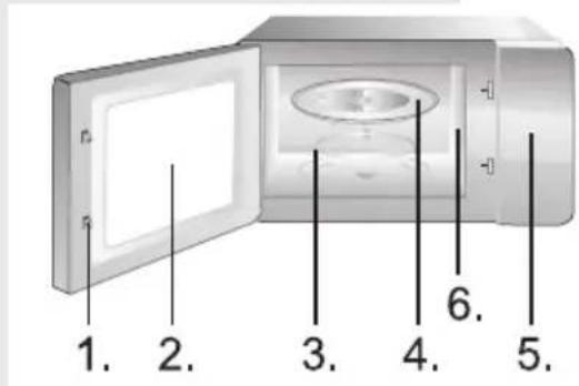 GORENJE MO235SYW - AIAPAMMA XAPAKTHPIETIKQN - 4