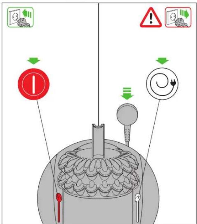 DYSON Cinetic Big Ball 2 - 4