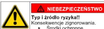 Profilo CGA242X1TR - Budowa ostrzeż - 1