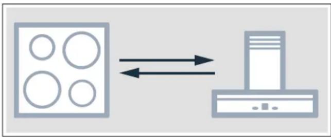GAGGENAU VL414712 - Connecting appliances directly - 1