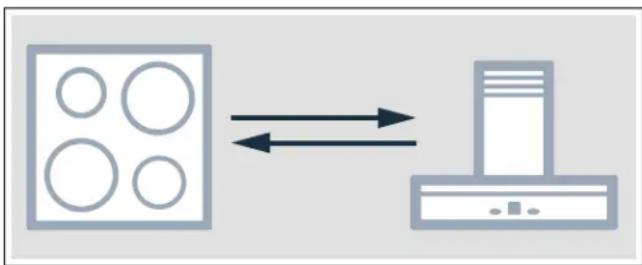 GAGGENAU VL414712 - Conectar el aparato directamente - 1