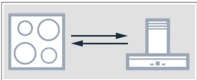 GAGGENAU VL414712 - Connecter directement l'appareil - 1