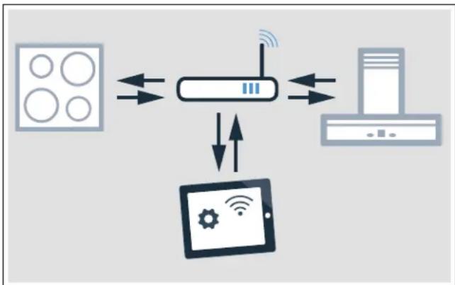 GAGGENAU VL414712 - Connecting appliances via the home network - 1