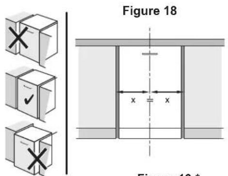 BOSCH SGE78B55UC - SECURING THE DISHWASHER - 1