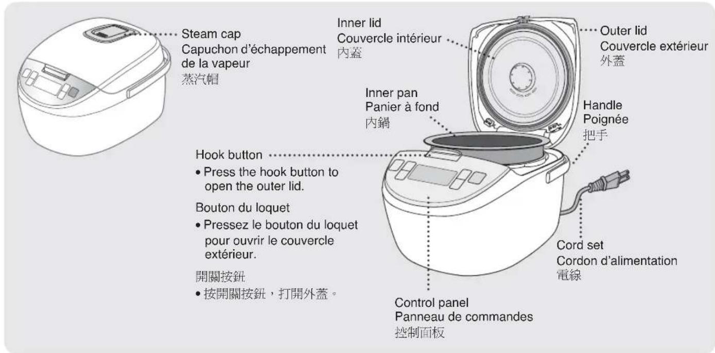 PANASONIC SRMS102 - Parts Names and Functions Noms des pieces et fonctions零件名稱及功能 - 1
