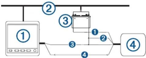 GARMIN GMI 52 - Schémas de connexions NMEA 0183 - 2