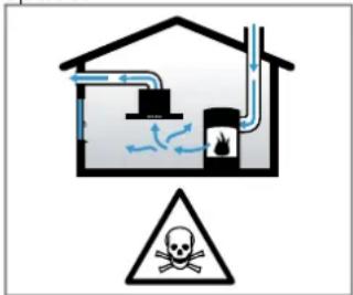 BOSCH PIE895B15E - WARNING - Risk of poisoning! - 1