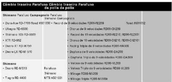 POLAR Power Output Sensor - Instalando o sensor de velocidade da corrente - 1