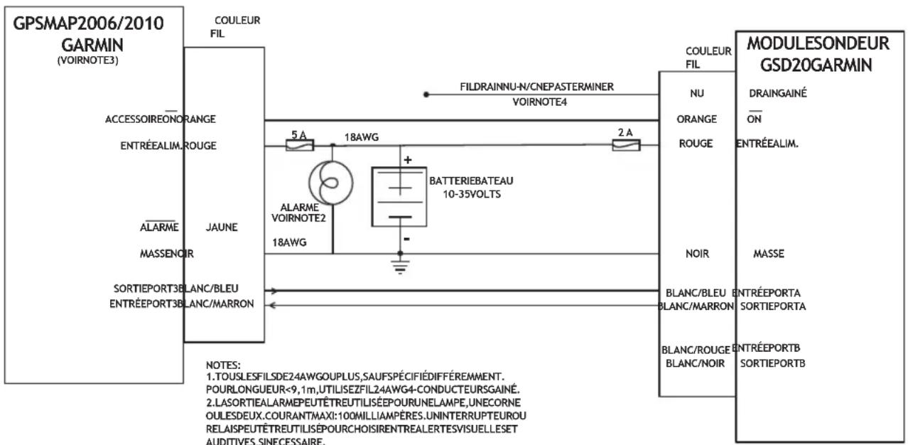 GARMIN GSD 20 - Installation - 1