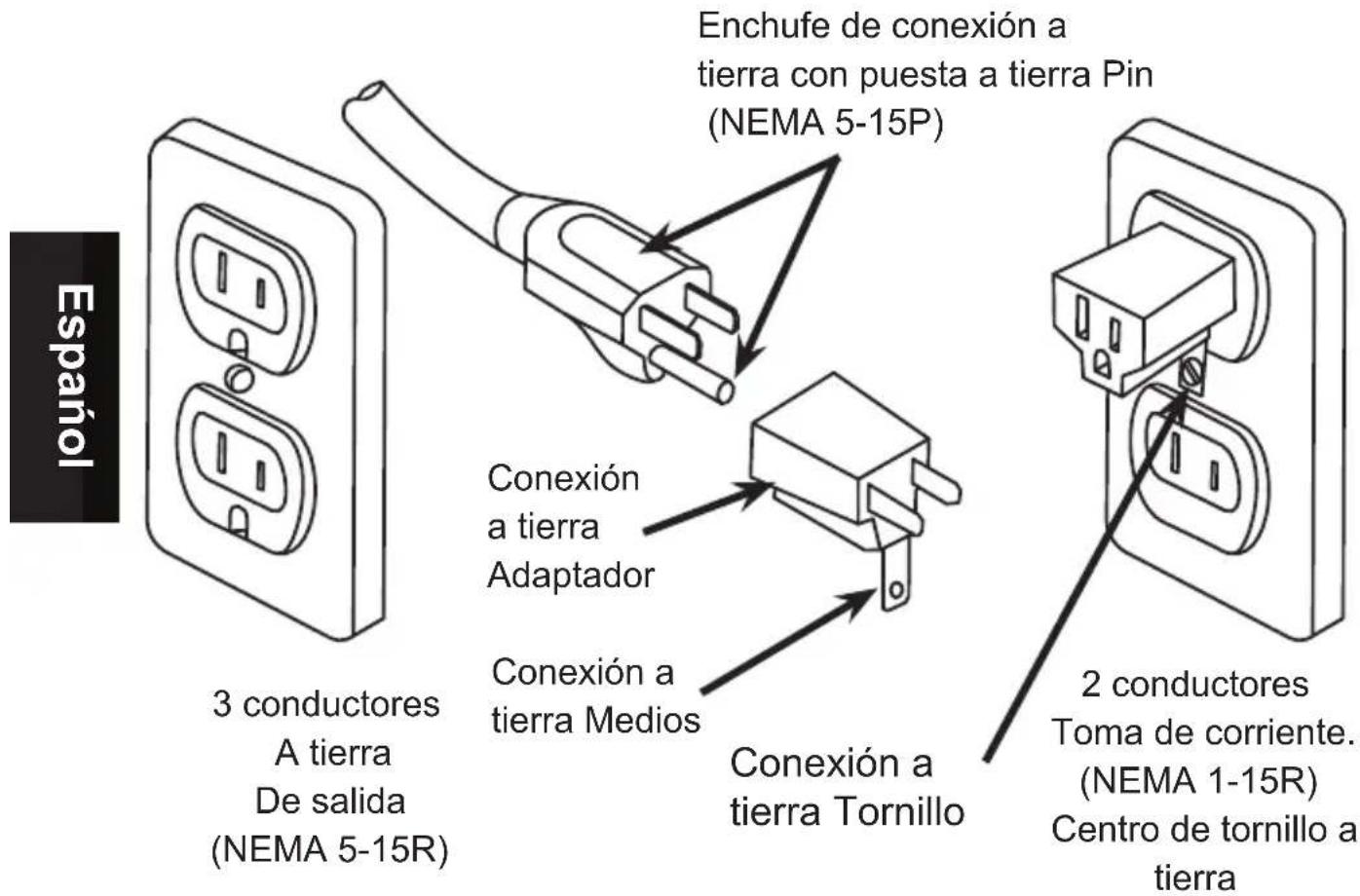Nesco TD606513 - Instrucciones de Puesta a Tierra - 1