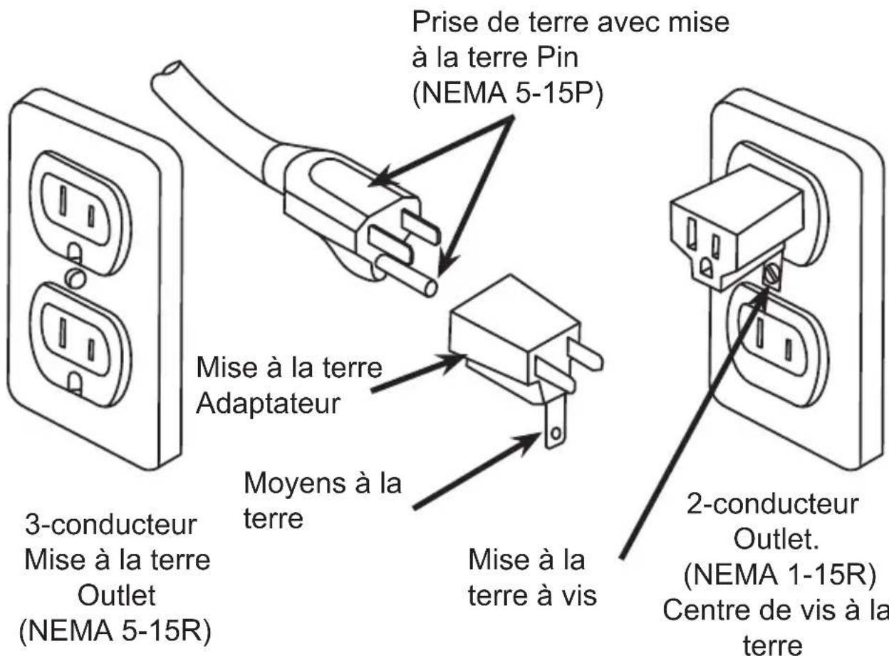 Nesco TD606513 - Mise à la Terre - 1