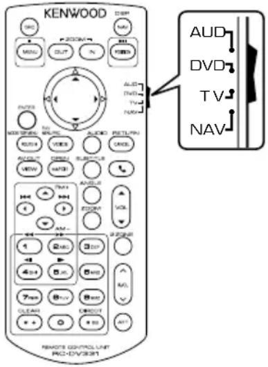 KENWOOD USB MASC ZOOM OUT N RGB AUDIO DVD TV NAV AUD DVD TV NAV DUALS AVOC RUS1 AVOC VDD3 AVOCUT VDD2 AVOCUT VDD1 AVOC AVOC AVOC AVOC AVOC AVOC AVOC AVOC AVOC AVOC AVOC AVOC AVOC AVOC AVOC AVOC AVOC AVOC AVOC AVOC AVOC AVOC AVOC AVOC AVOC AVOC AVOC AVOC AVOC AVOC AVOC AVOC AVOC AVOC