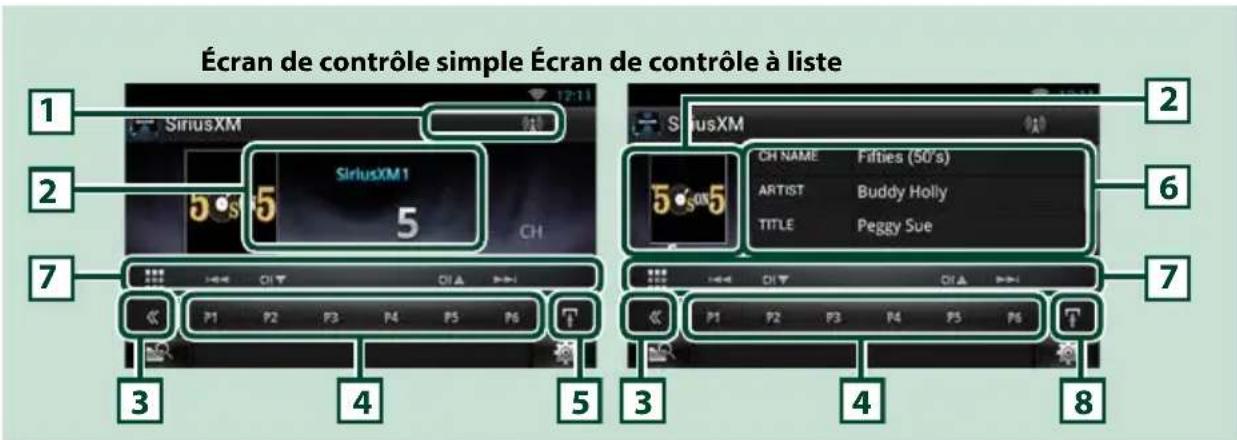 Écran de contrôle simple Écran de contrôle à liste 1 SiriusXM SiriusXM1 5 5 CH 2 SIRIUSXM CH NAME Fifties (50's) ARTIST Buddy Holly TITLE Peggy Sue 6 7 P1 P2 P3 P4 P5 P6 3 4 5 3 4 8