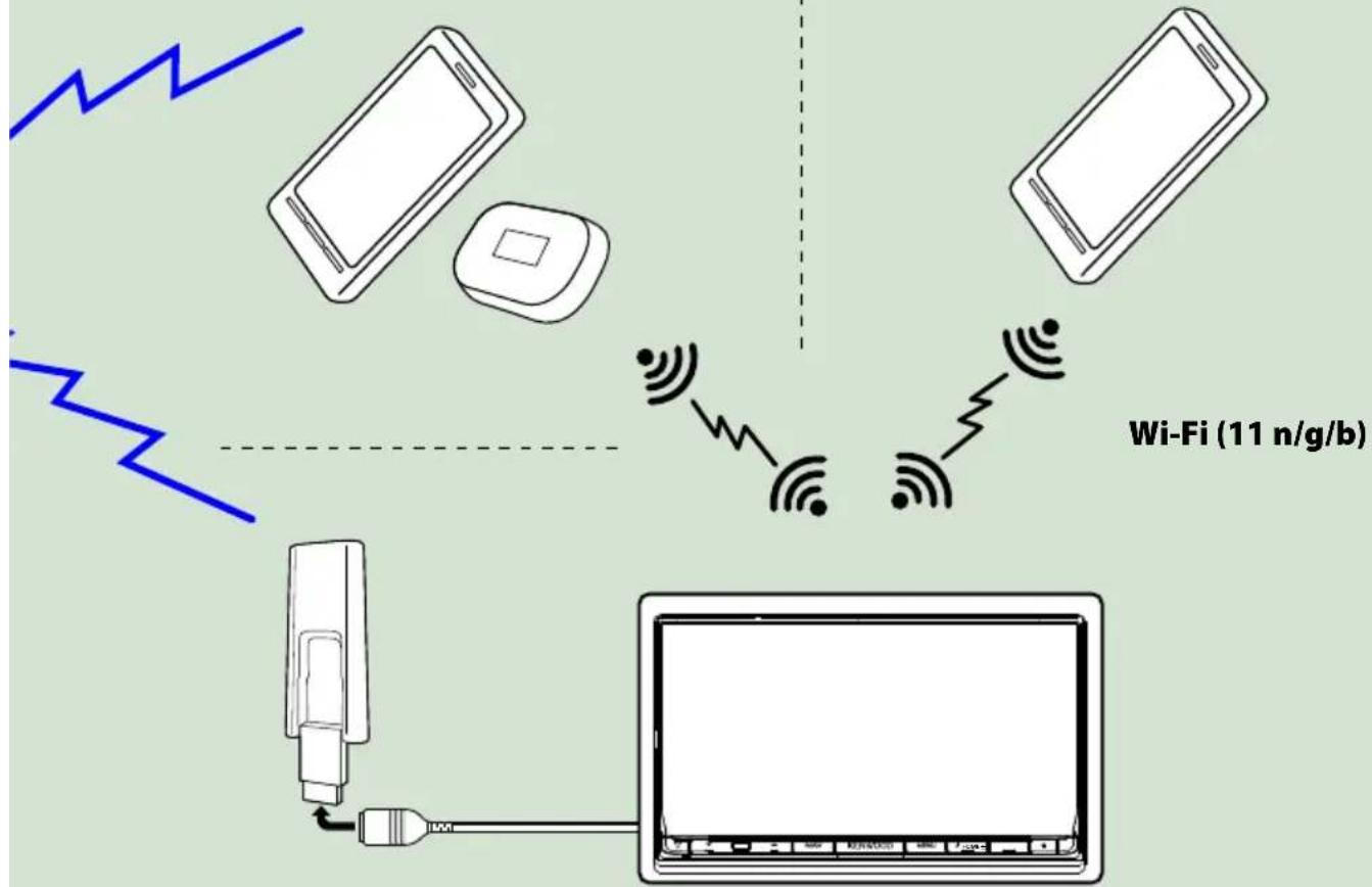 KENWOOD DNN991HD - Point d'accès Wi-Fi - 1