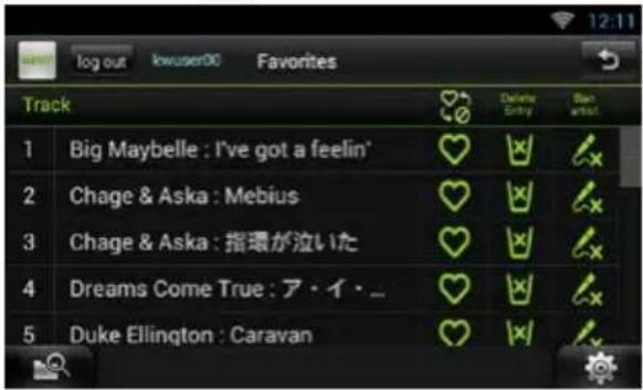 log out lowuser00 Favorites Track 1 Big Maybelle : I've got a feelin' 2 Chage & Aska : Mebius 3 Chage & Aska : 指環が泣いた 4 Dreams Come True : ア・イ・... 5 Duke Ellington : Caravan