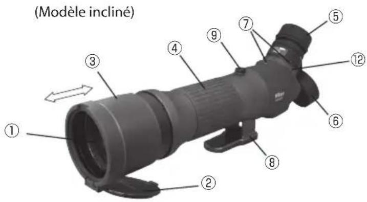 NIKON Fieldscope EDG VR - Nomenclature (modèles droits/inclinés) - 1