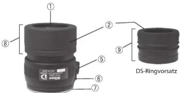 NIKON Fieldscope EDG VR - Inhalt - 10