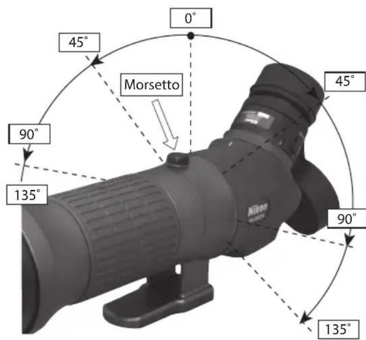 NIKON Fieldscope EDG VR - Parasole scorrevole - 1