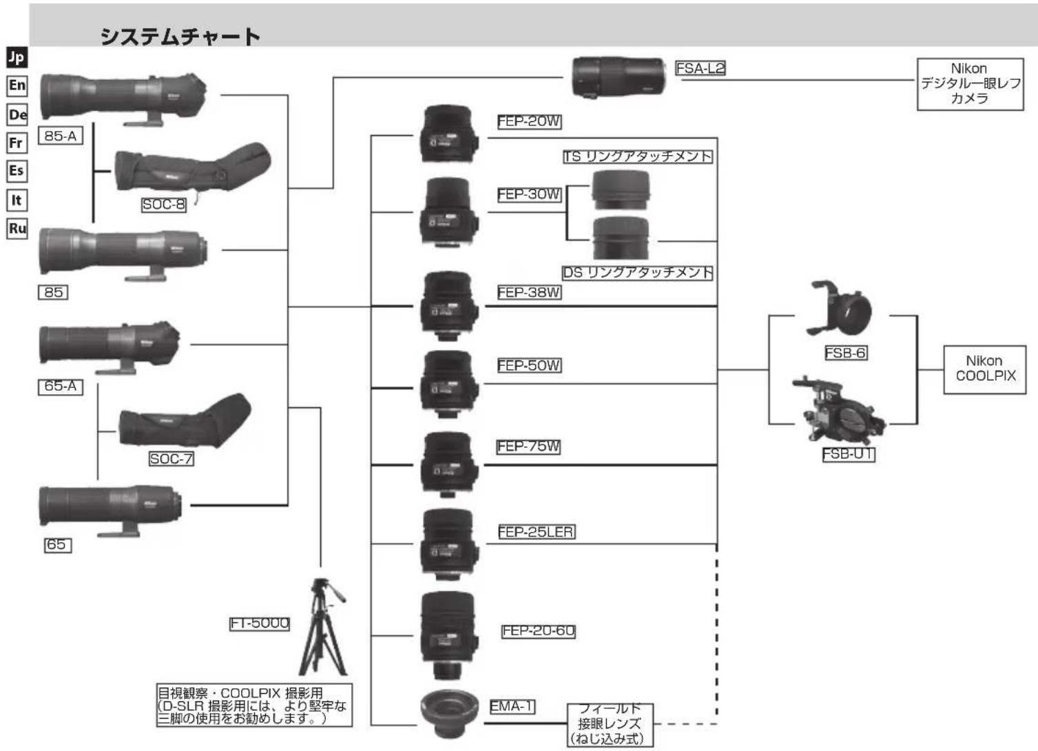 NIKON Fieldscope EDG VR - 各接眼レンズの使用状態 - 9