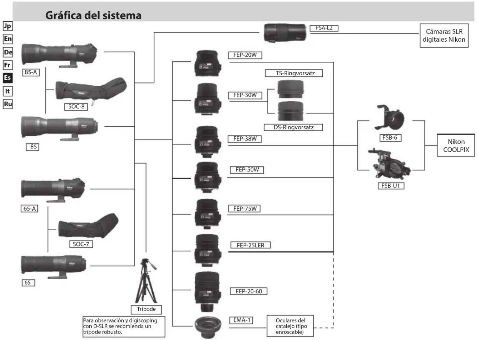 NIKON Fieldscope EDG VR - Adecuación de los oculares - 15