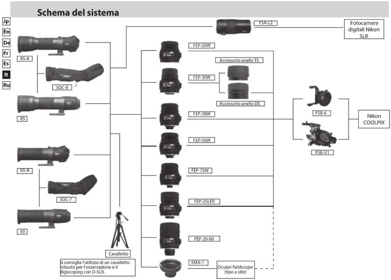 NIKON Fieldscope EDG VR - Adattabilità degli oculari - 15