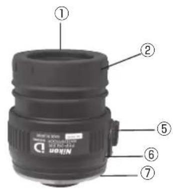 NIKON Fieldscope EDG VR - Nomenclature (Straight/Angled models) - 5