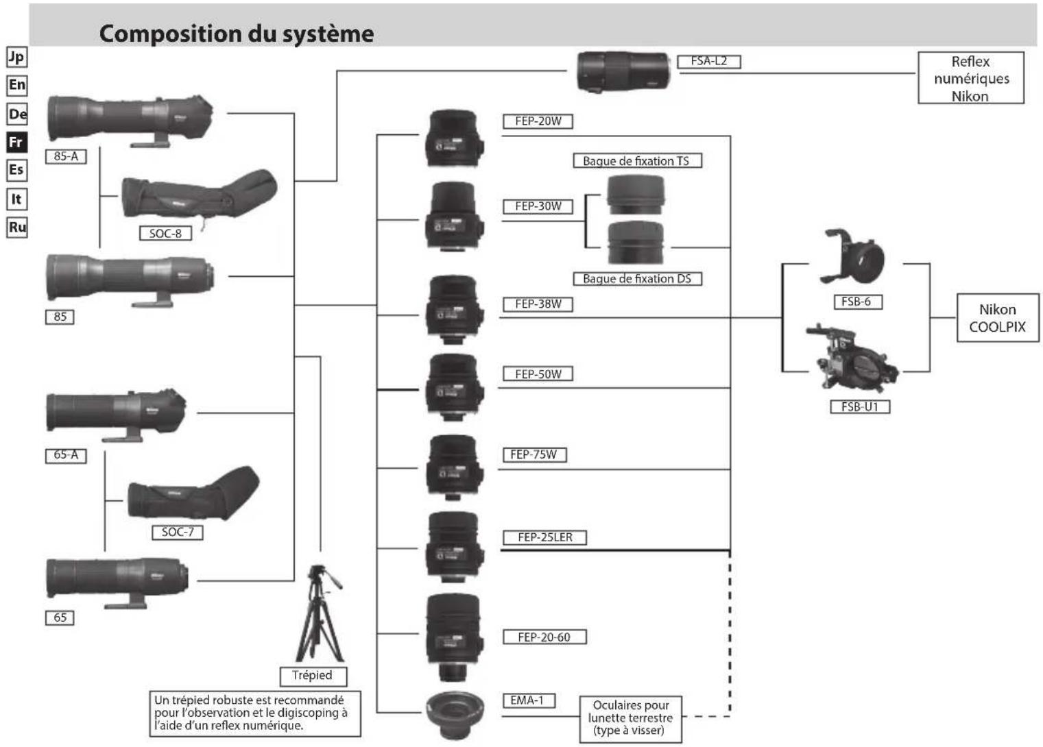 NIKON Fieldscope EDG VR - Adéquation des oculaires - 15