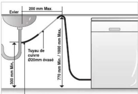LG D1462CF - Étirement du tuyau d'évacuation - 1