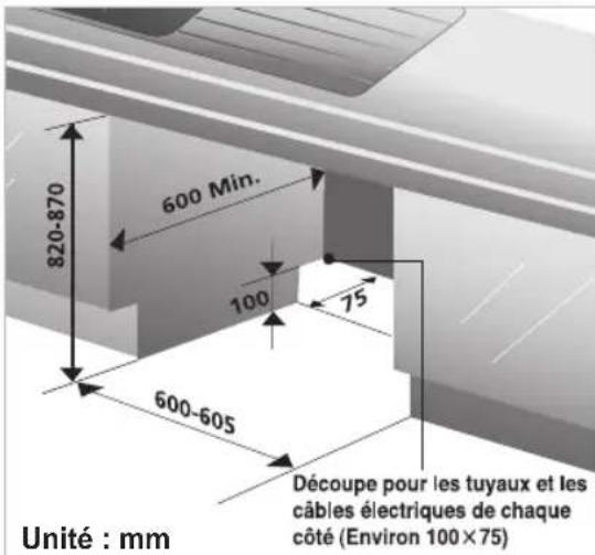 LG D1462CF - Préparation de la niche d'encastrement - 1